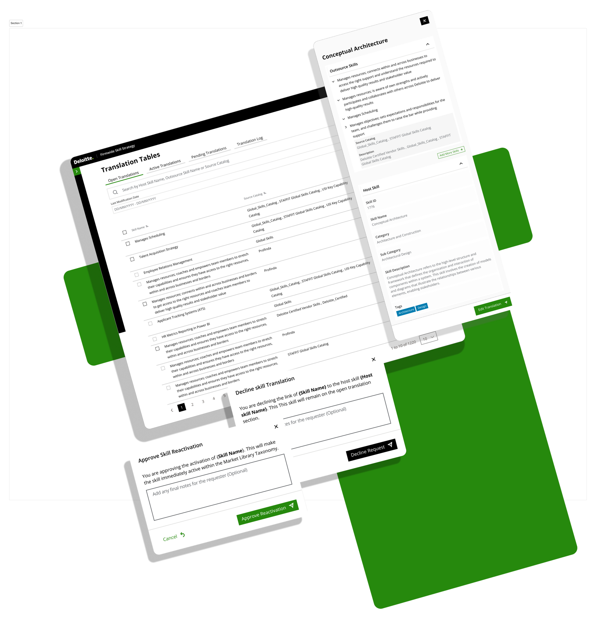 Final platform overview