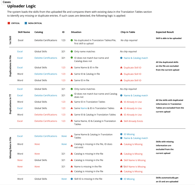 Validation logic flow (screenshot)