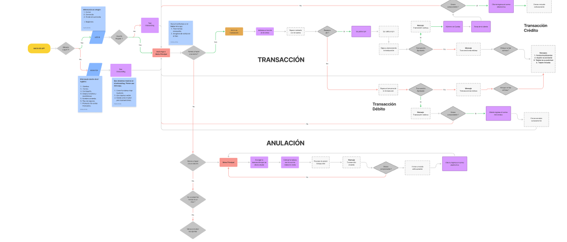 Speed-first wireframes